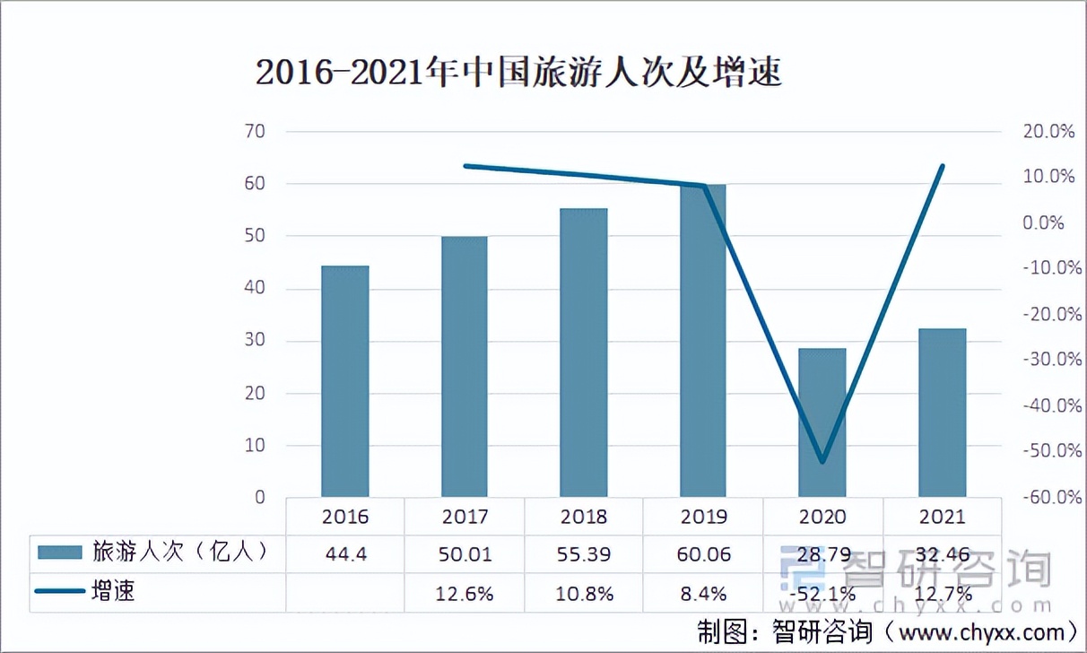 2023中国旅游收入总数,中国旅游行业利润总额图
