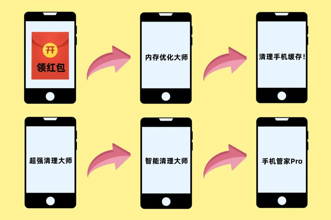 隐查查｜手机清理软件慎用！您的隐私要没啦......