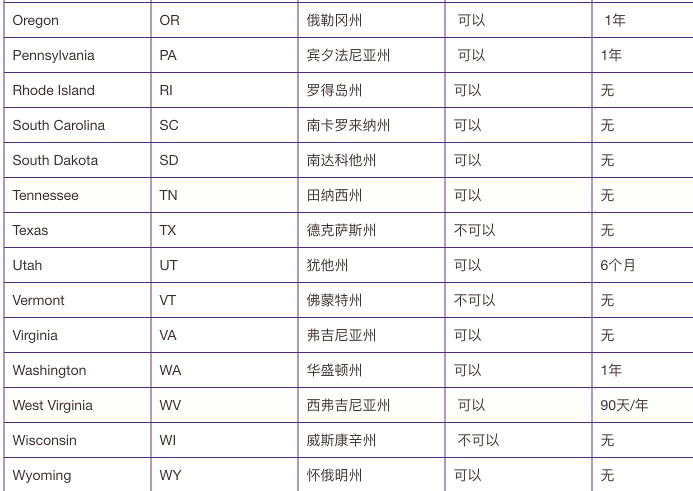 美国驾照怎么转成中国驾照,美国驾照转国内c1
