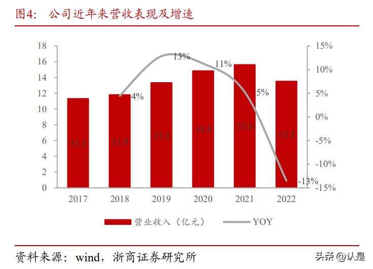 舒华体育市场竞争力不足之处,舒华体育背后的科技力量