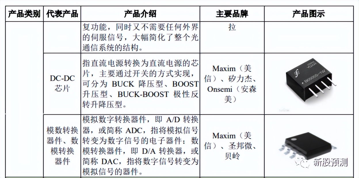 001287中电港是做什么的,001287中电港什么板块