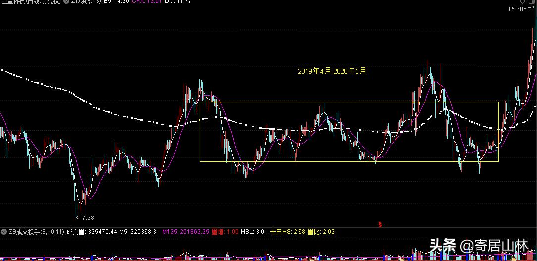 多空指标应用,多空资金线实用吗