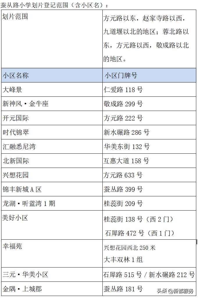 蚕丛路小学入学需要哪些资料,大丰蚕丛路小学片区