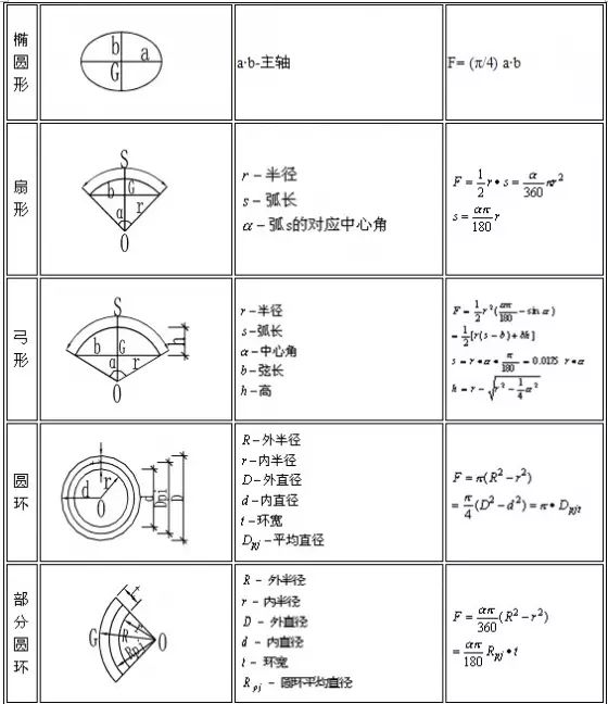 建筑工程量计算规则与方法,建筑立柱工程量计算公式