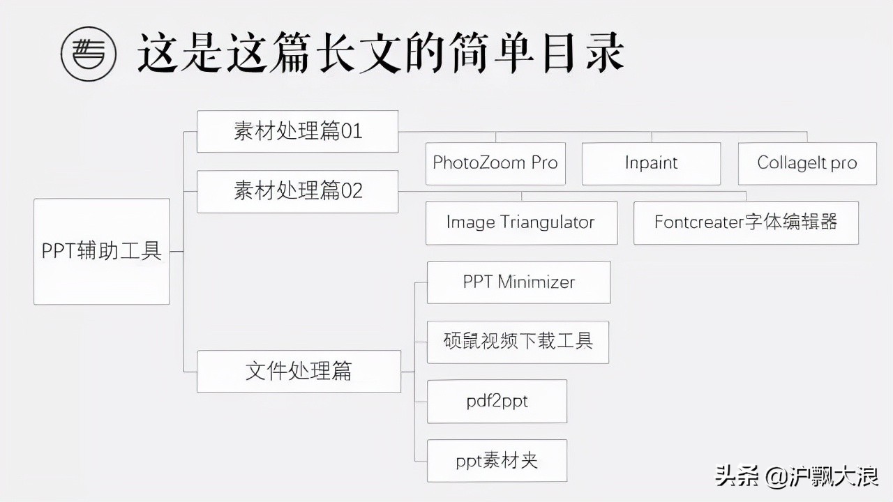 干货9款好用到爆的ppt辅助工具,人工智能写ppt辅助工具
