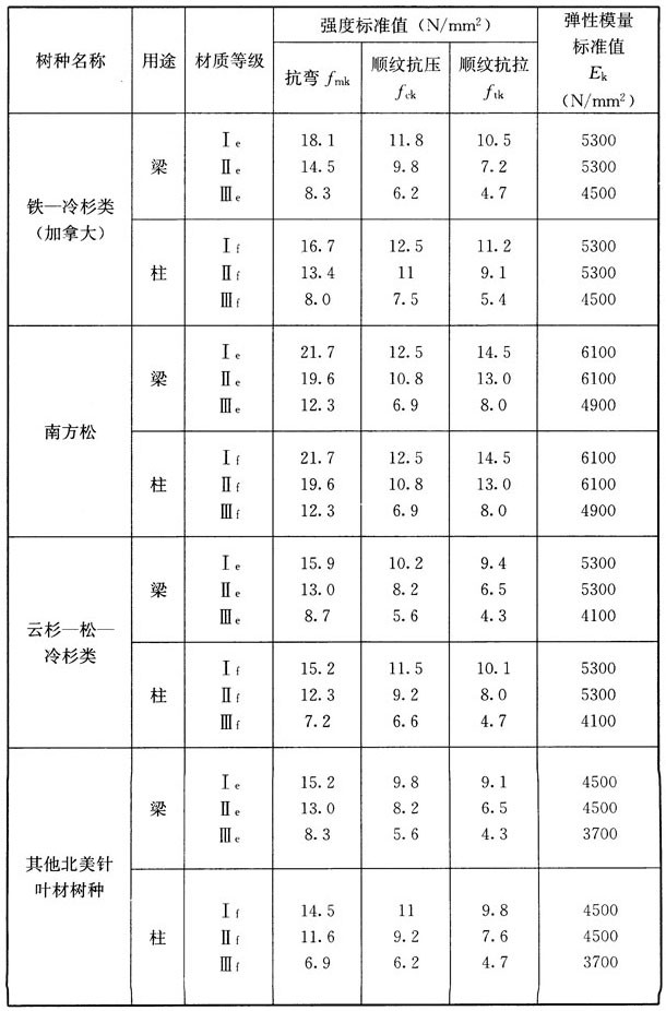 木结构建筑设计规范,木结构设计标准gb50005-2017