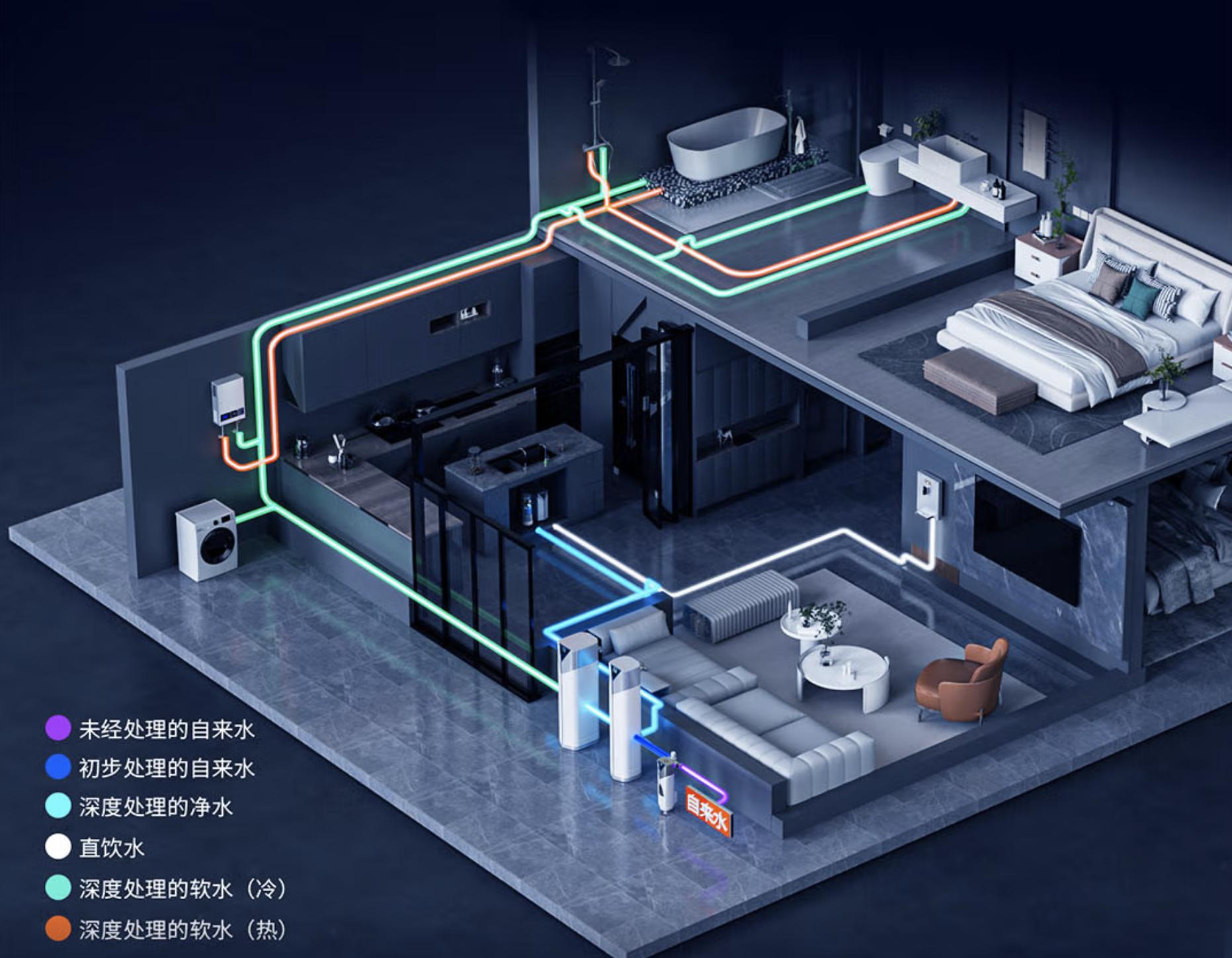 净水行业未来十年,中国家用净水行业发展白皮书