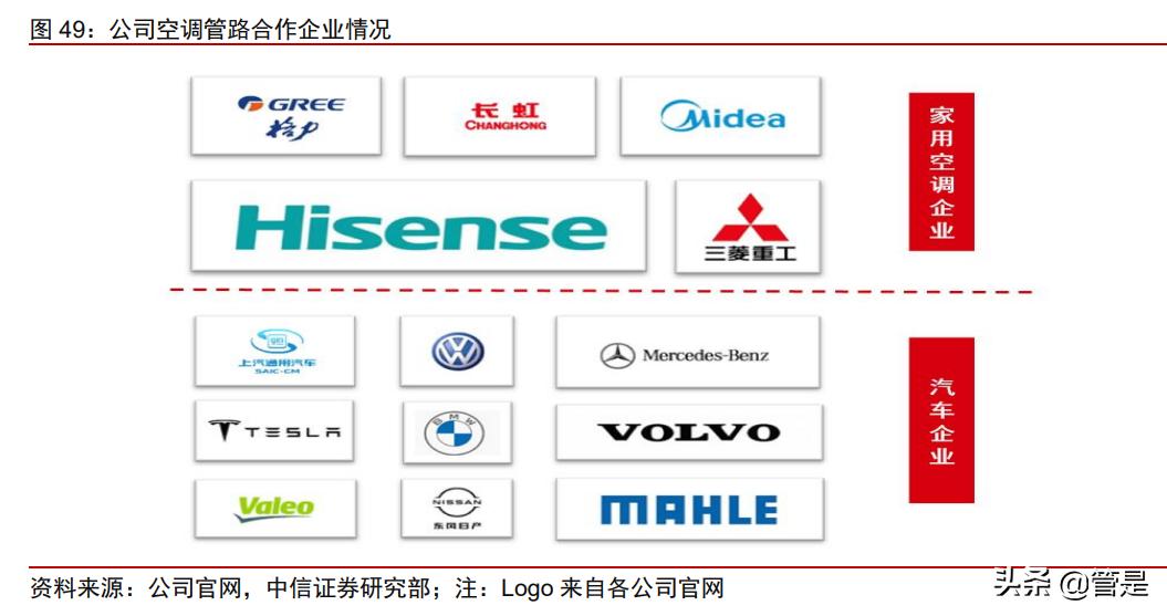 五洲新春研究报告：纵向高端制造能力出众，横向拓展再造一个五洲