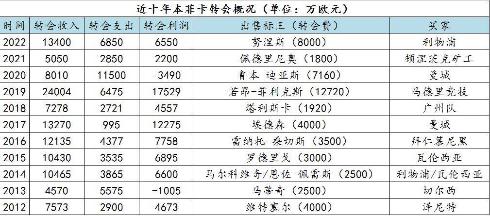 尤文图斯不敌本菲卡视频,足坛最长不败纪录本菲卡