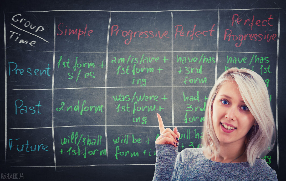 大专学英语的就业前景,文科生学英语专业的就业前景怎样