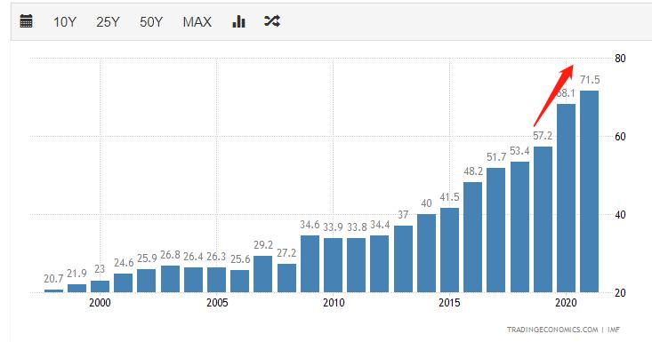 2024年美国通胀,美国2023年通胀原因