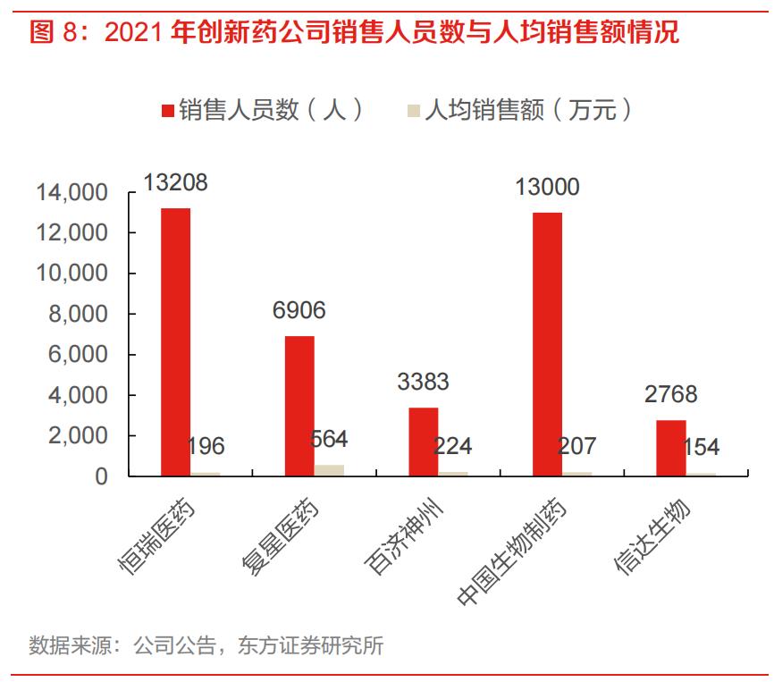 创新药龙头股票怎么样,恒瑞医药创新药未来10倍潜力