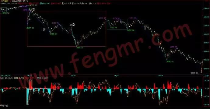 教你炒股票详解,炒股票必看的50个技巧