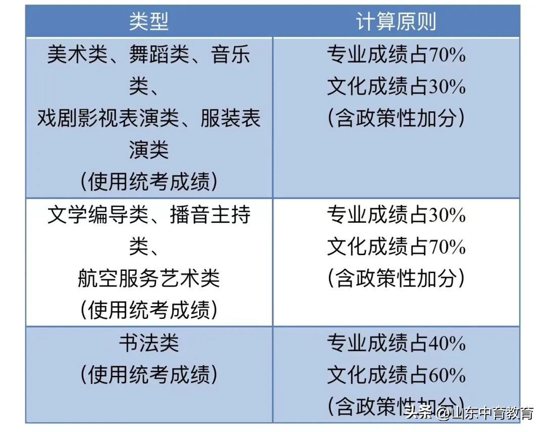 必读高考升学的15种途径,新高考升学规划的升学路径有哪些