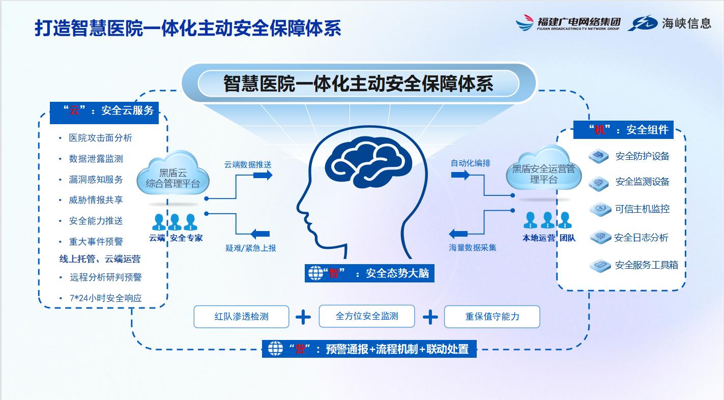 中国智慧医院创新峰会,海峡信息展
