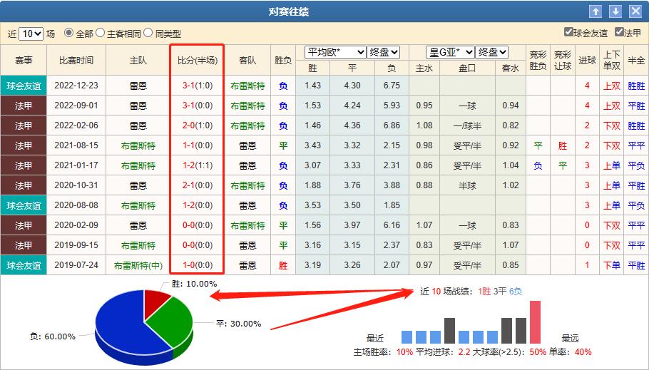 法甲今日推荐布雷斯特对尼斯,法甲里尔篮彩竞彩分析预测最新