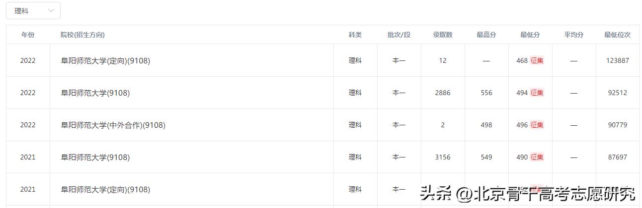 安徽也有西湖？阜阳师范大学西湖校区欢迎您