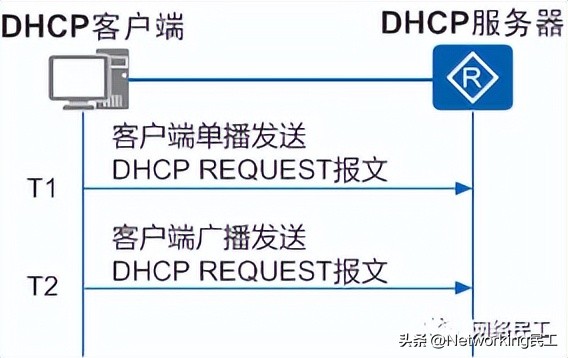 dhcp下的交换机怎么做dhcp,什么情况要关dhcp