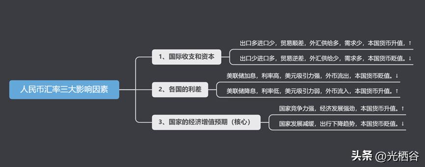 人民币汇率下调是升值了吗,央行谈人民币对美元汇率贬值