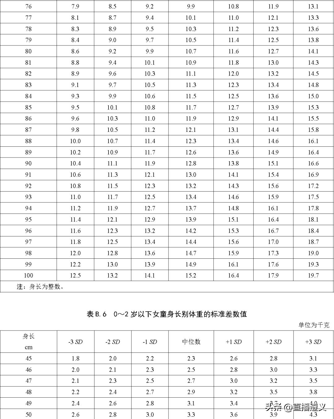 23年最新儿童身高标准,23年国标儿童身高