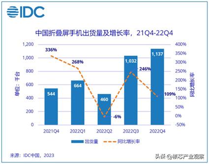 手机排行榜vivo和荣耀手机,2019年手机销量排行榜vivo和荣耀