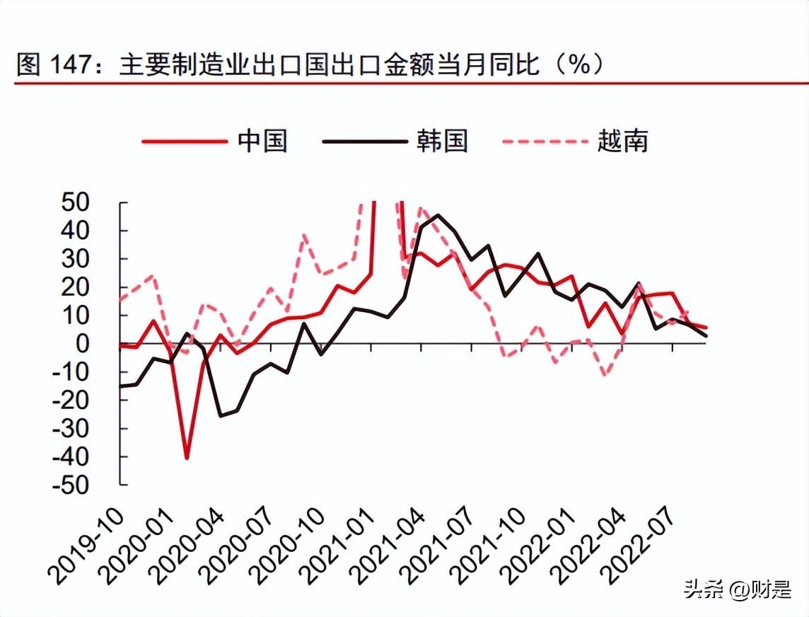 制造业2023年投资策略,科技制造行业2022年投资策略