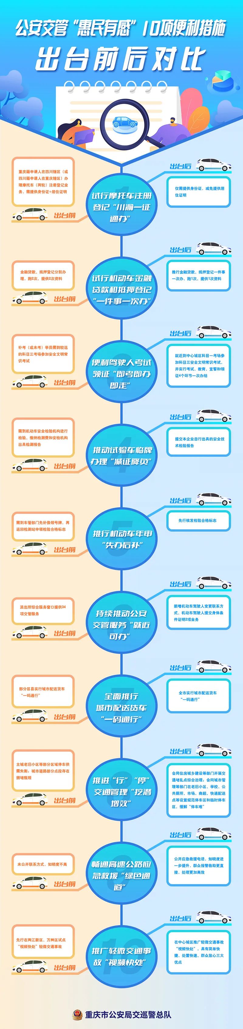 公安交管10项解读,重庆市公安局10件民生实事解读