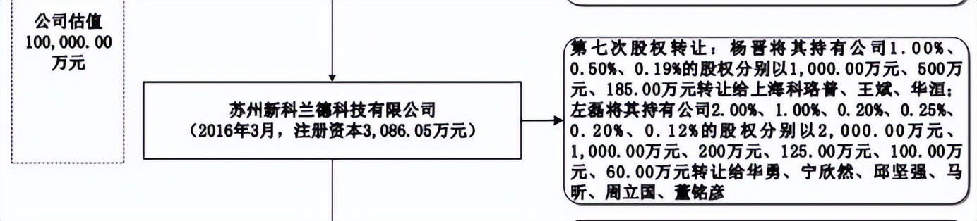 鑱氬悎鏁版嵁鑲＄エ,鑱氬悎鏁版嵁ceo宸︾韬环