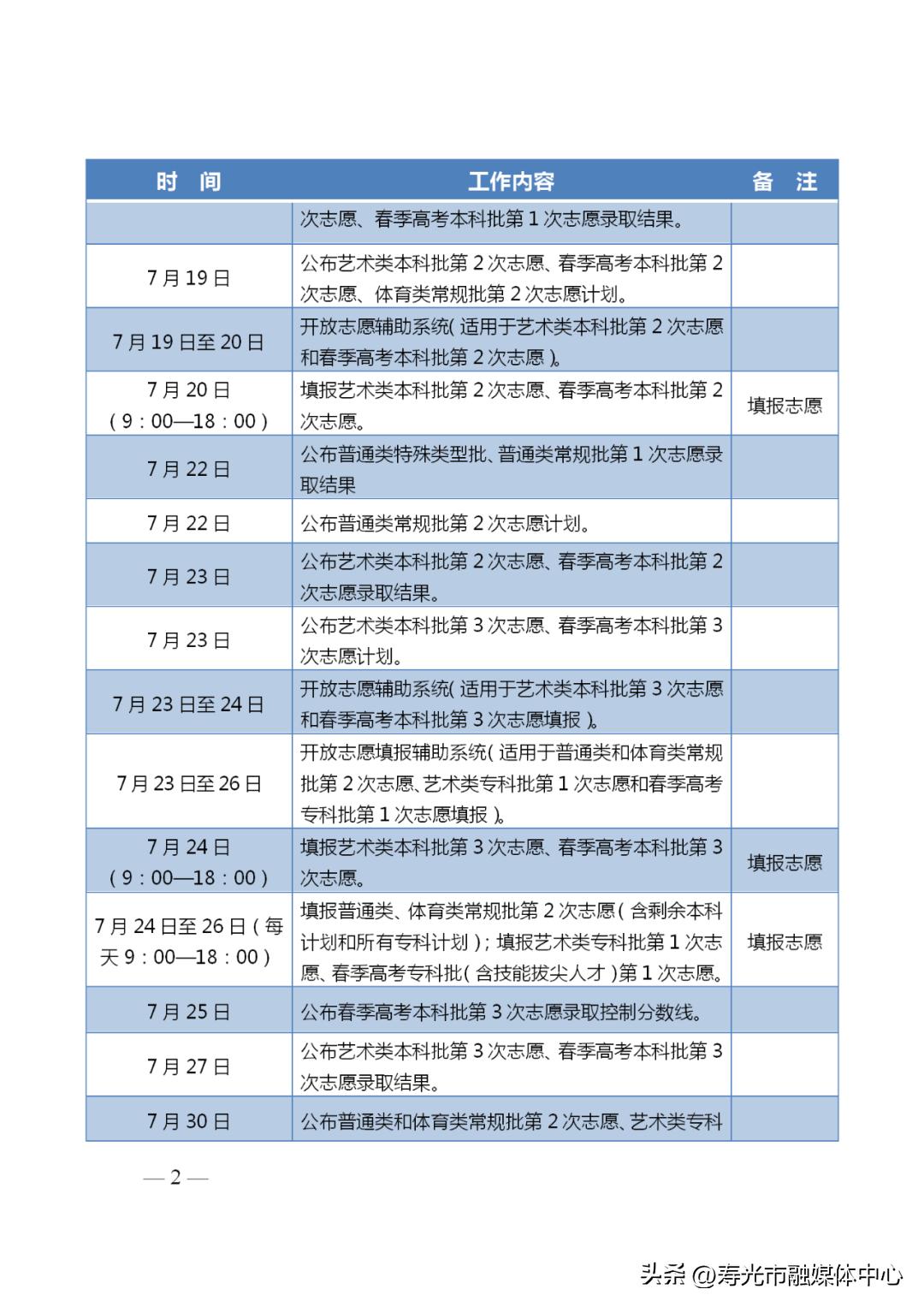 寿光高考志愿填报技巧,寿光填报志愿网