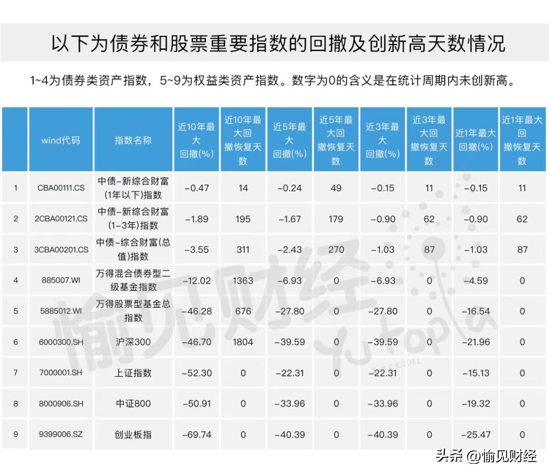 银行理财有企稳的趋势了吗,银行理财近期有好转吗