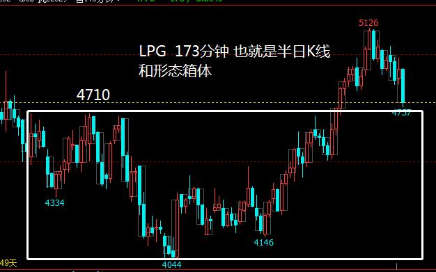 混沌期的走势分析,馄饨行情最新消息