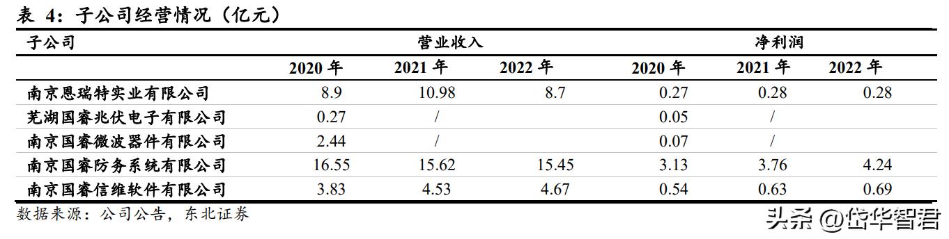 国睿科技雷达实力,国睿科技激光雷达