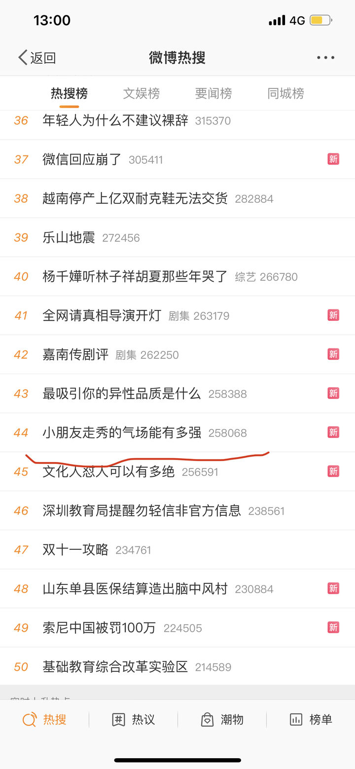 知洋娱乐的微博热搜怎么上,知洋娱乐