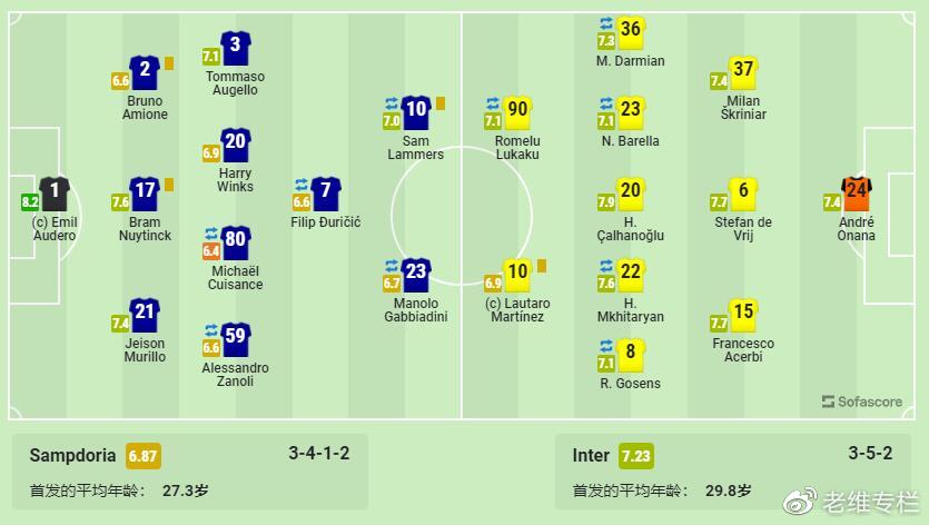 老维专栏米兰德比,国米9分钟惊天逆转桑普