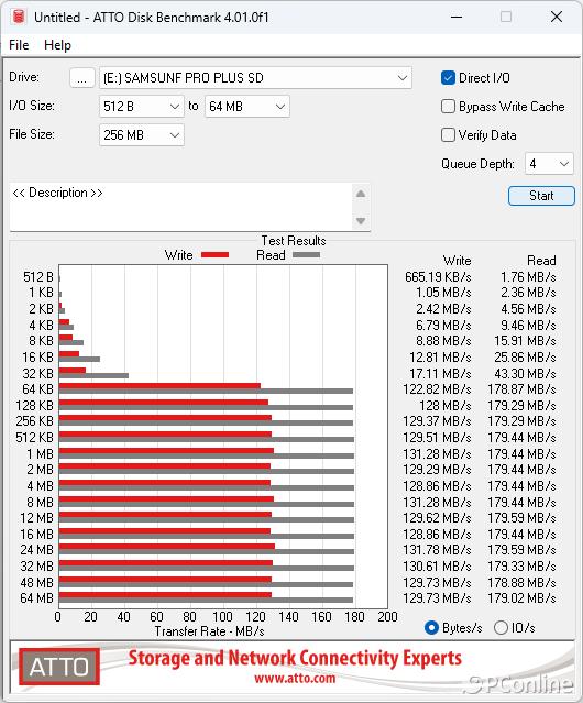 三星prosd卡横评,三星proplussd卡2023版