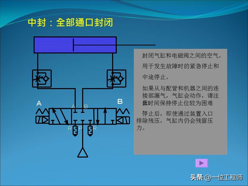 电磁阀几位几通各表示什么动作,电磁阀几位几通详细图