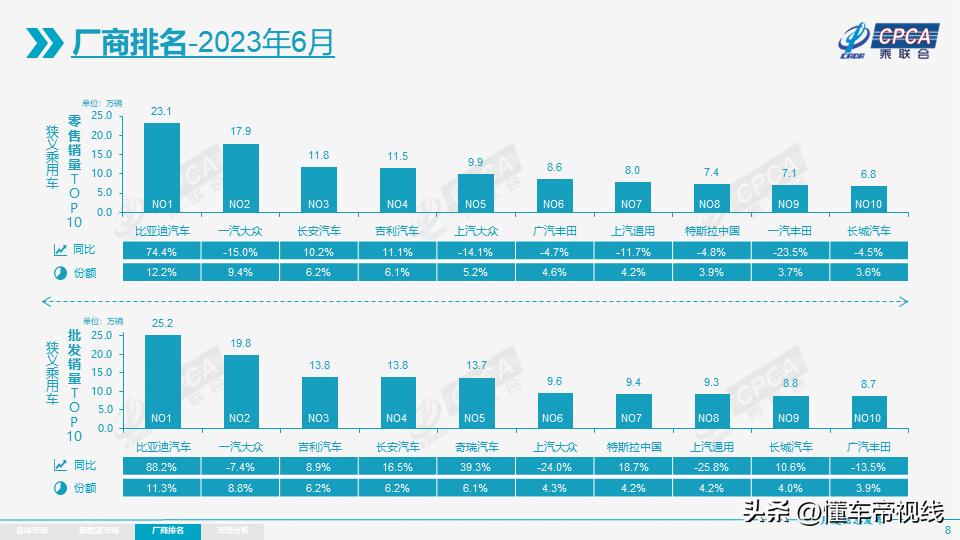 2018年1-8月中国乘用车产量统计,2012—2021年我国乘用车销量