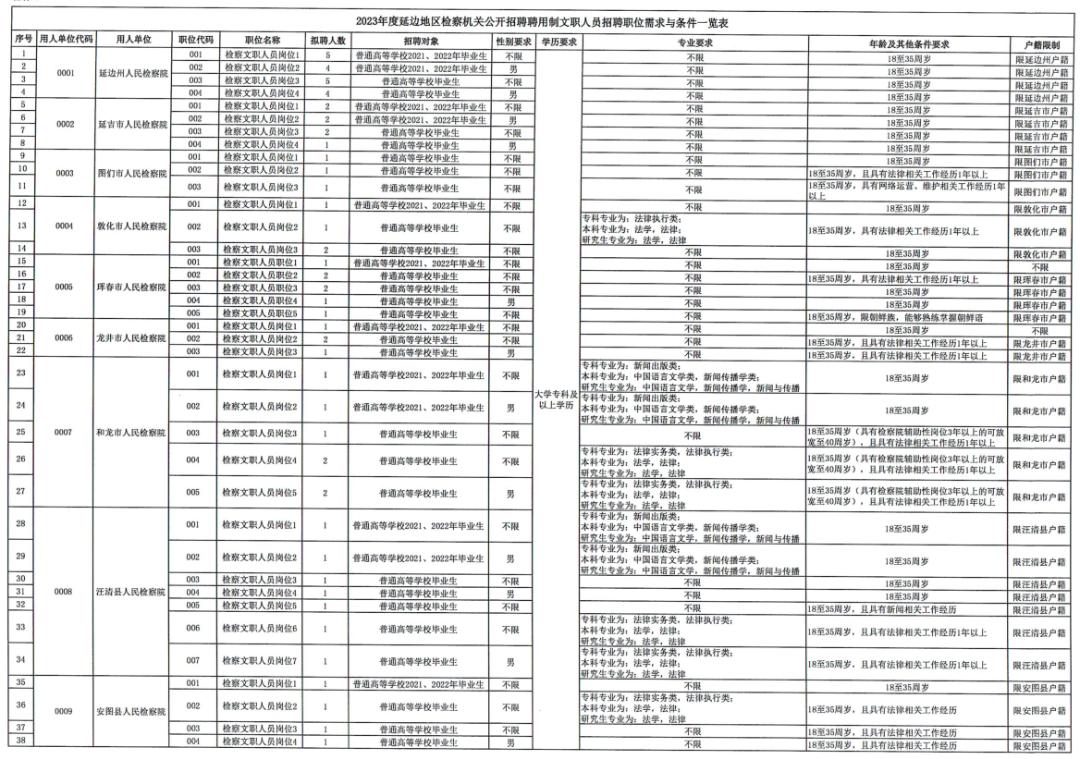2020吉林省检察院招聘文职公告,2021年延边州两级法院招聘文职
