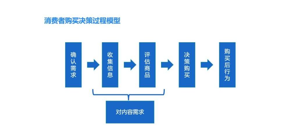 直通车关键词优化的最佳方法,直通车关键词优化留多少关键词