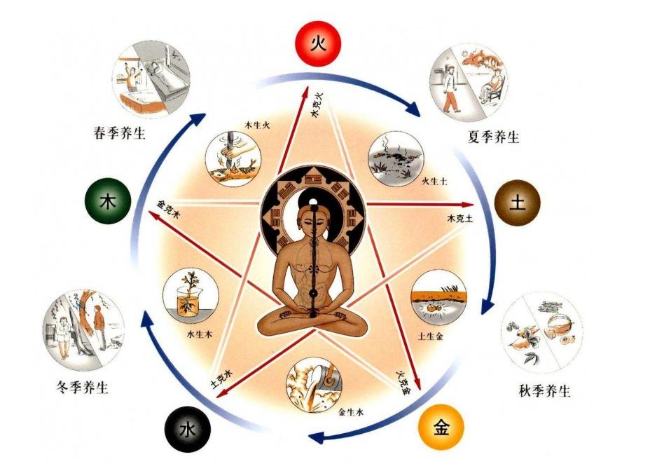 备孕阳痿早泄吃什么药调理,30岁如何补肾补精备孕