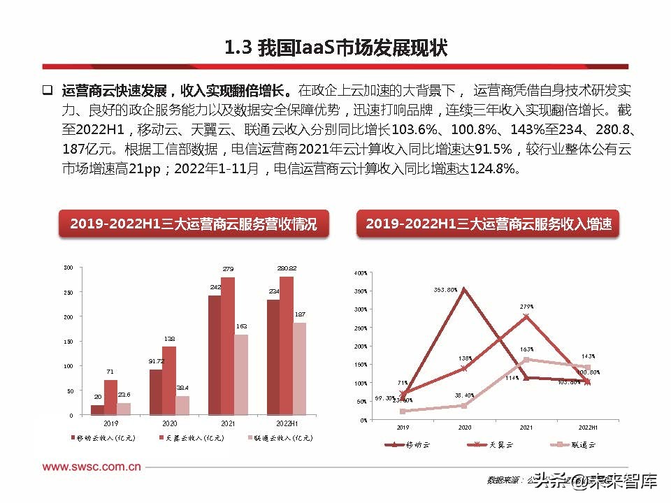 云计算最新发展趋势分析,云计算最新发展趋势