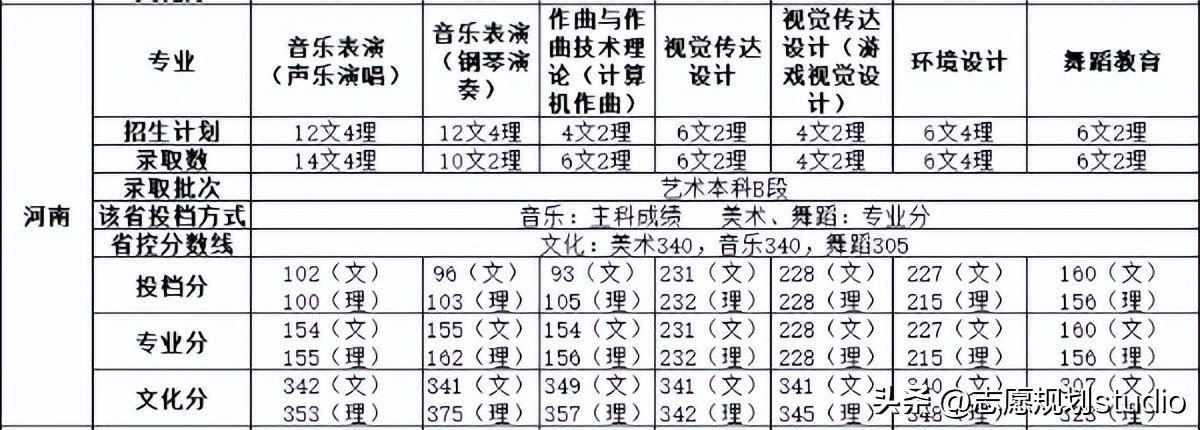 北京科技大学天津学院全国排名,北京科技大学天津学院招生简章