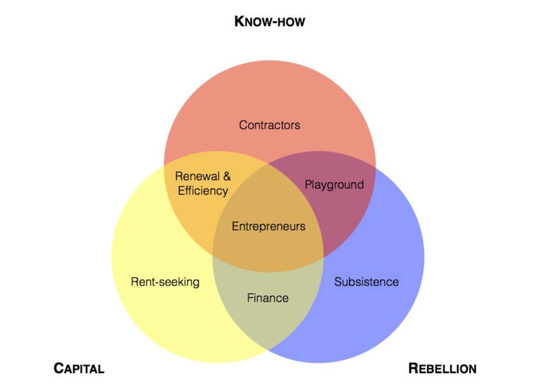 创新生态的四大要素,生态创新要素