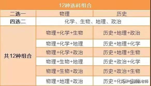 杨老师说中高考历史,杨老师讲新高考