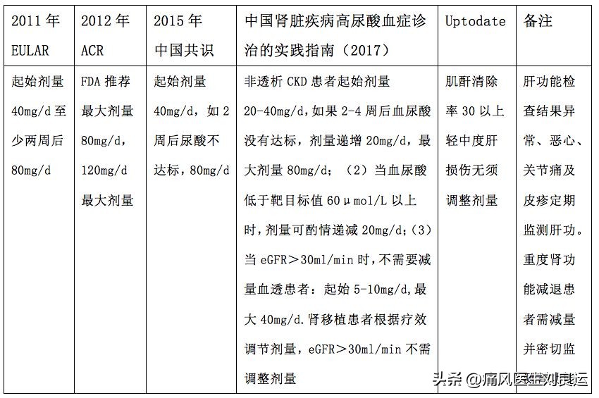 痛风犯了非布司他可以吃吗,痛风用非布司他片效果如何