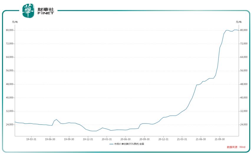 年报预增超70倍和邦生物大涨7%,和邦生物2019年净利润增长逾四成