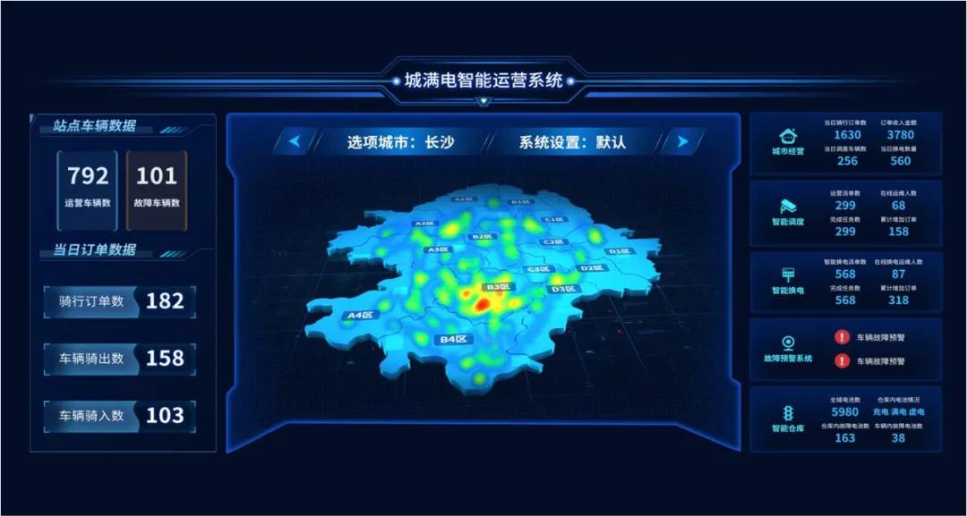 共享出行市场趋势,共享出行的发展