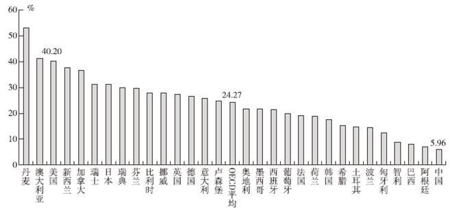 税收负担是否易于转嫁,税收负担概念