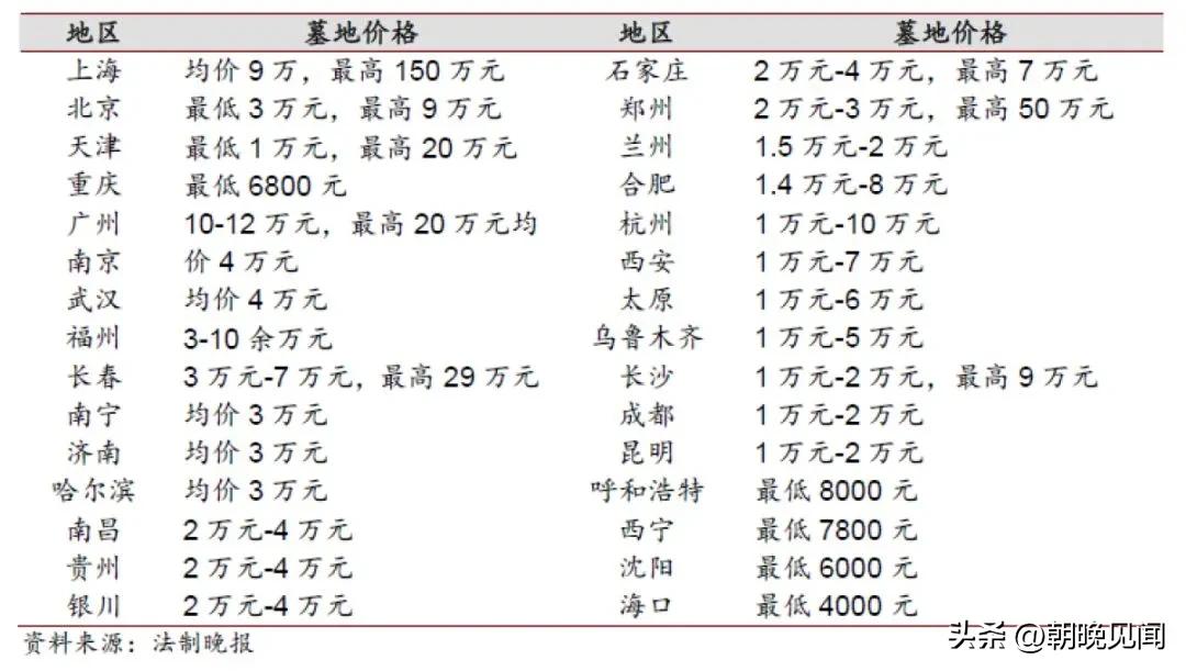 未来老龄化社会的经济发展趋势,中国进入老龄化会迎来什么机遇