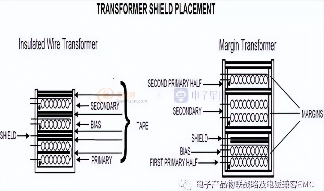 关于变压器的那些疑问，此文给你作答